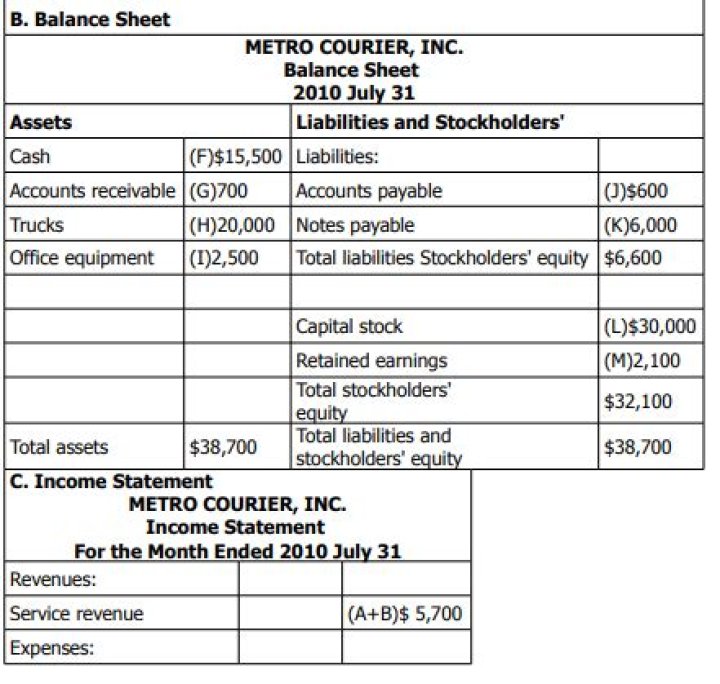 Is dividend paid an expense or equity?