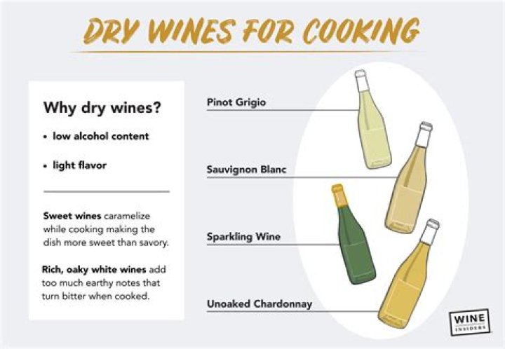 Is dry wine the same as cooking wine?