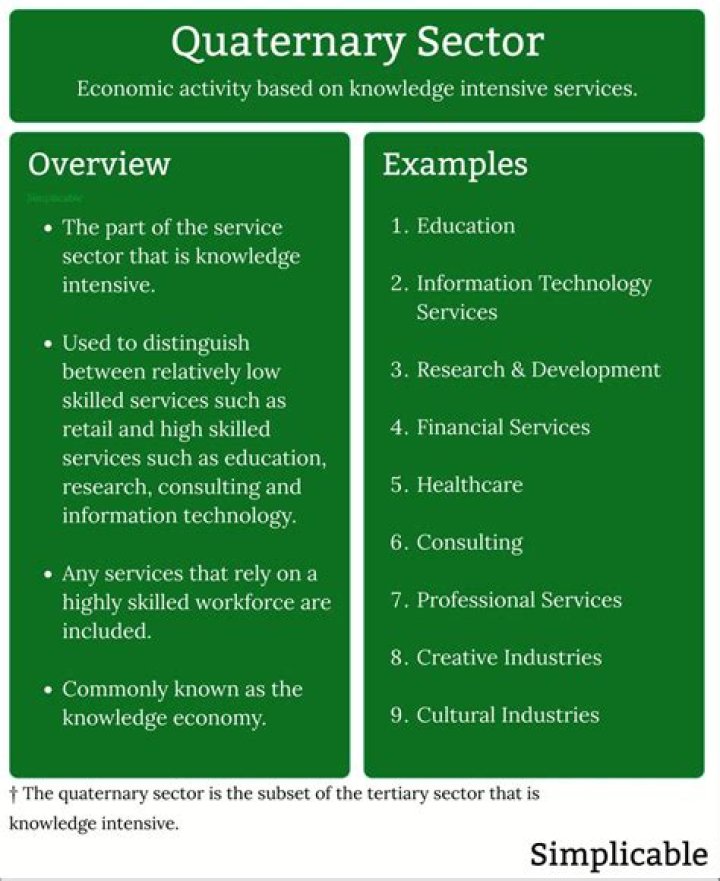 Is education a quaternary sector?