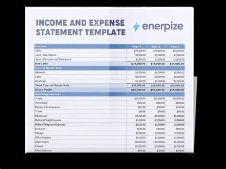 Is electricity an expense or asset?