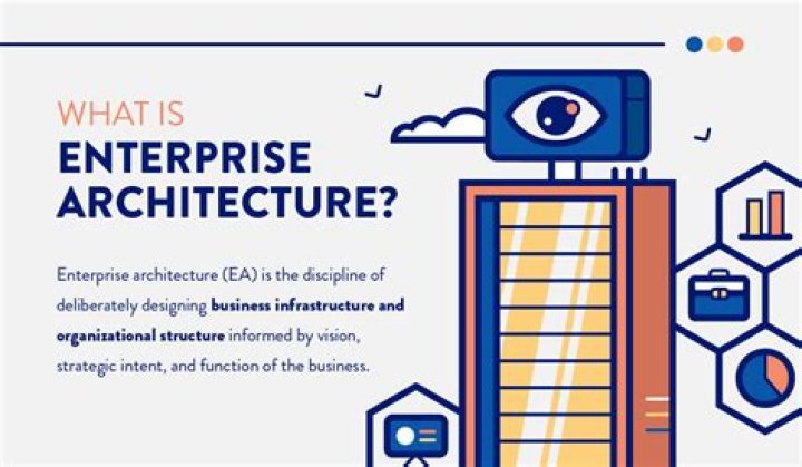 Is enterprise architecture effective?