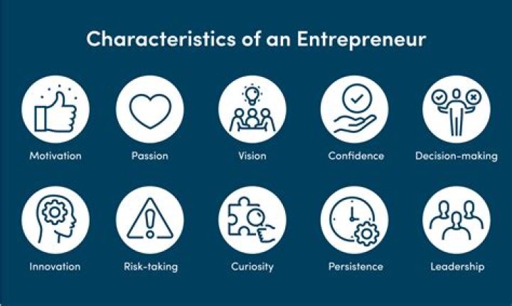 Is entrepreneur a risk taker?