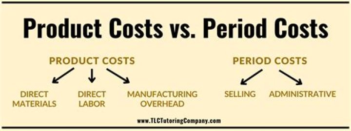 Is factory a product or period cost?