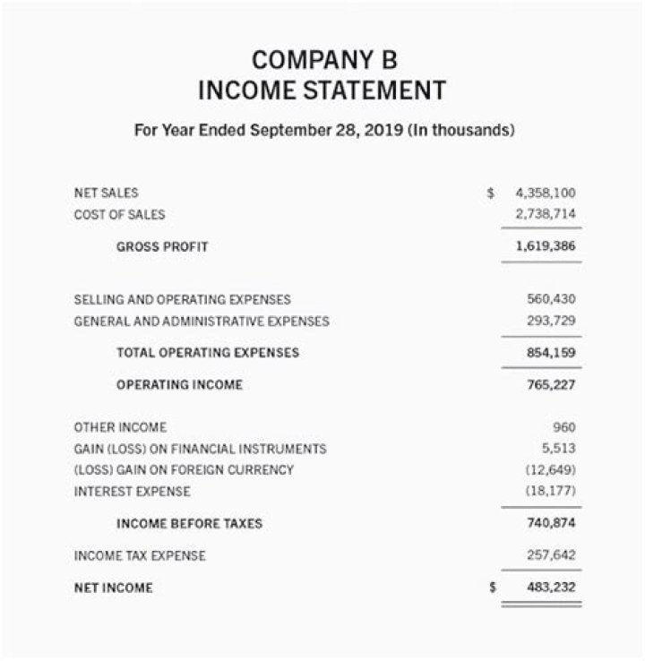 Is factory overhead included in income statement?