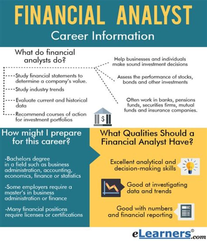 Is financial analyst a prestigious job?