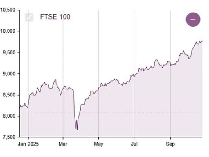 Is FTSE 100 a good investment?