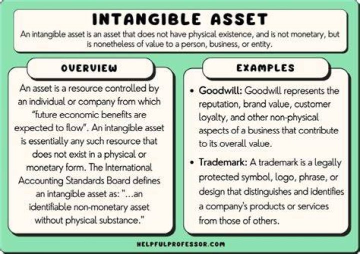 Is goodwill an intangible asset under GAAP?