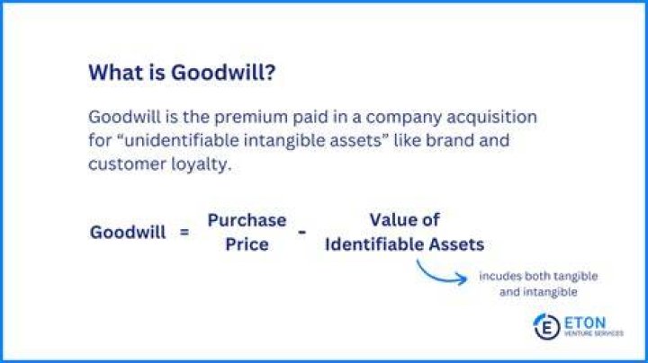 Is goodwill valued at market value?