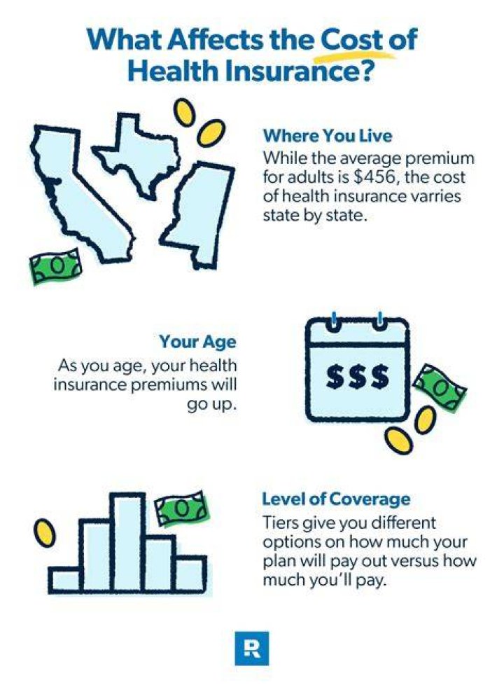 Is health insurance a semi-variable cost?