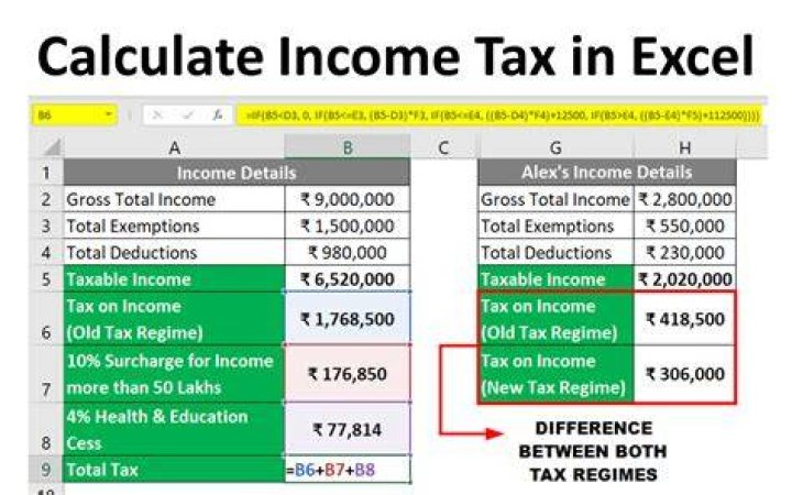 Is income tax based on revenue?