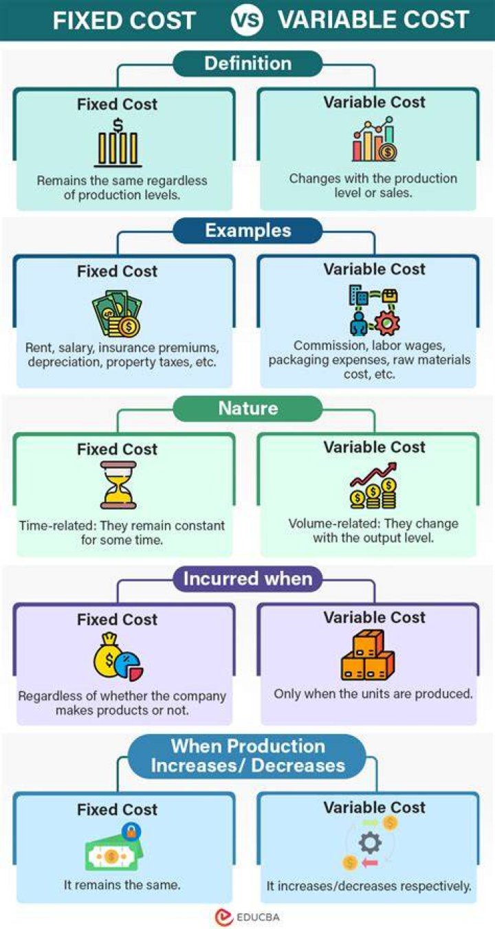 Is indirect labor a fixed or variable cost?