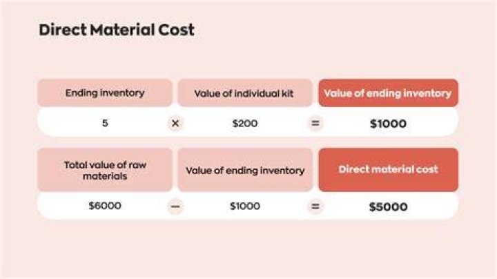 Is indirect material included in variable cost?
