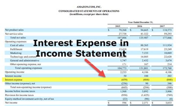 Is interest expense an operating expense on income statement?