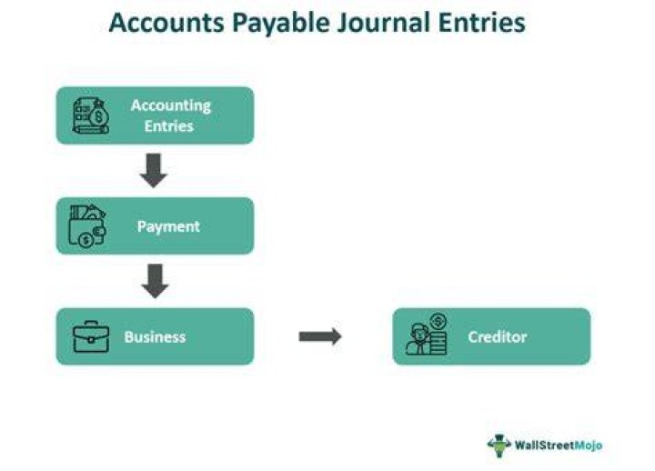 Is interest payable journal entry?