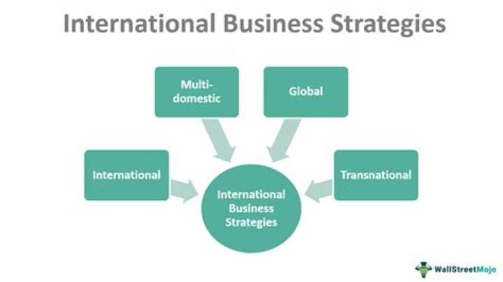 Is international business the same as globalization?