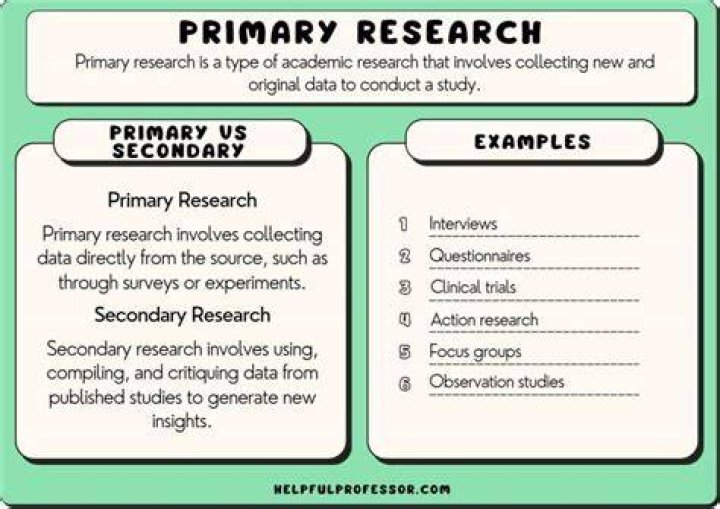 Is Internet research primary or secondary?