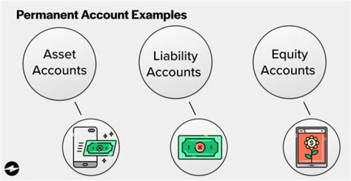 Is Inventory a real permanent account?