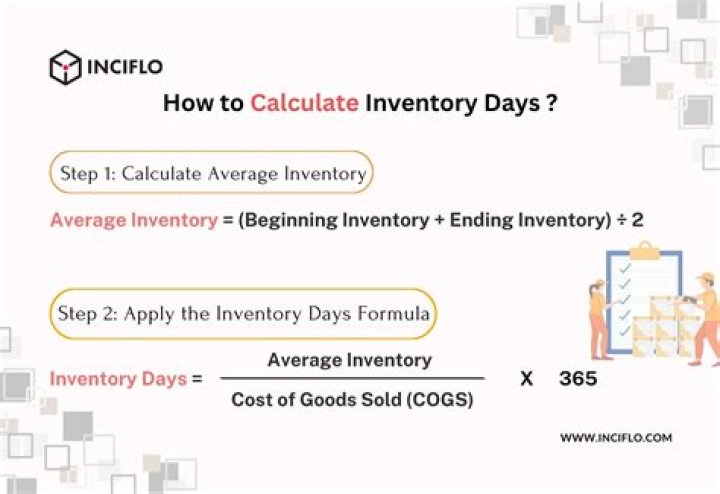 Is inventory based on cost or retail?
