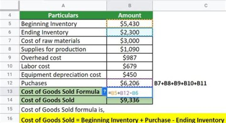 Is inventory part of cost of goods sold?