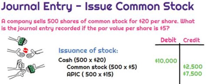 Is issuance of common stock a cash outflow?