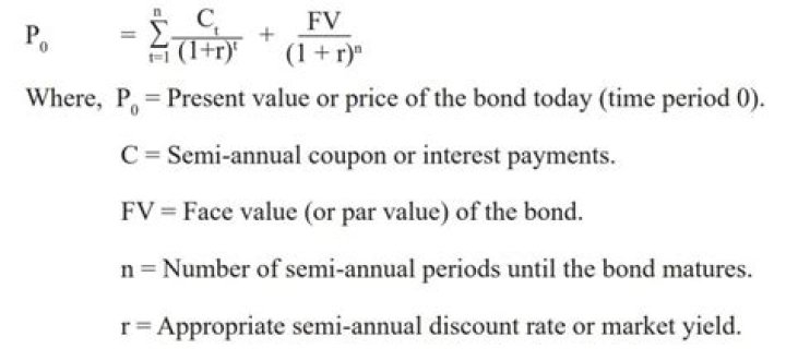 Is Issue price the same as face value?