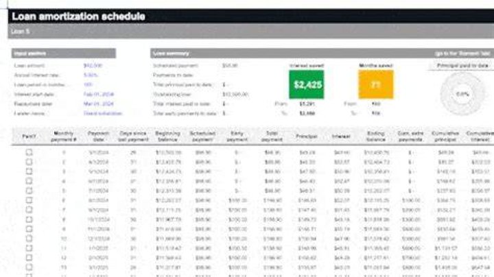 Is it bad to take out multiple loans?