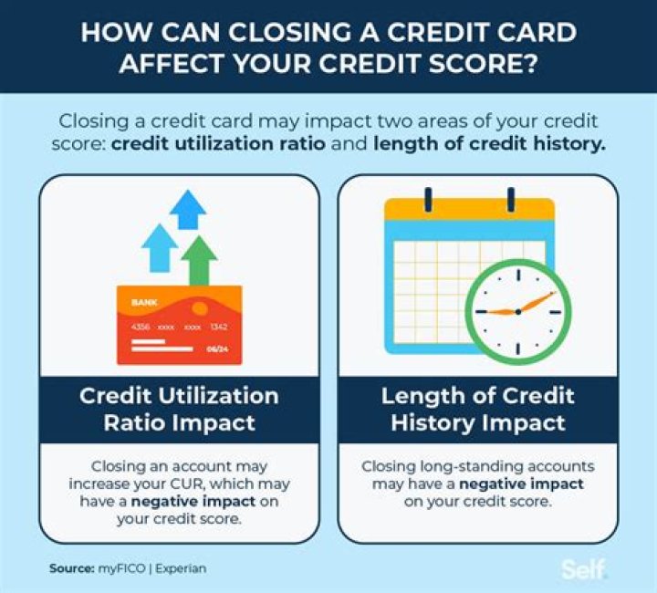 Is it better to use credit card or line of credit?