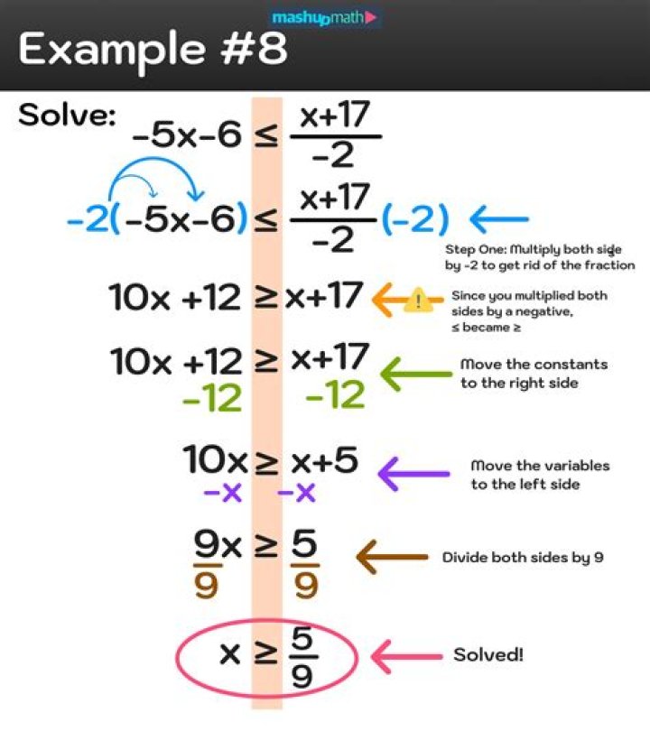 Is it difficult to solve an accounting question?