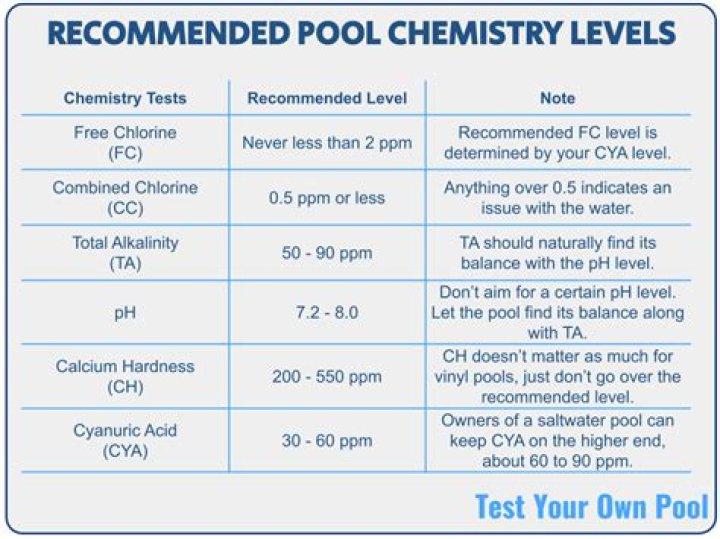 Is it normal for pool level to drop?
