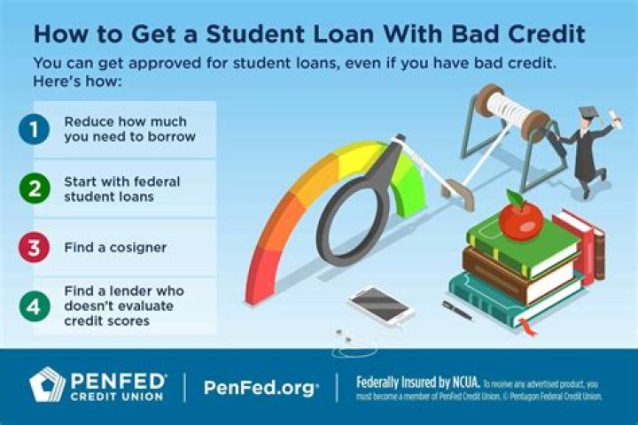 Is it possible to get a loan with bad credit?