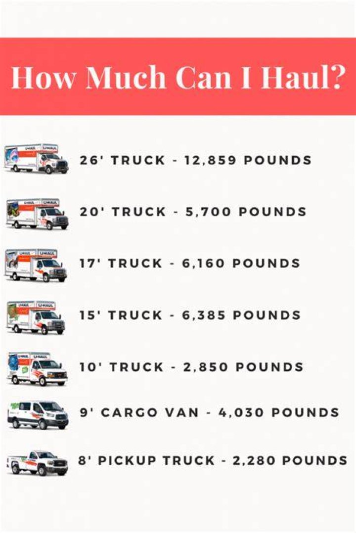 Is it worth buying a truck with 80000 miles?