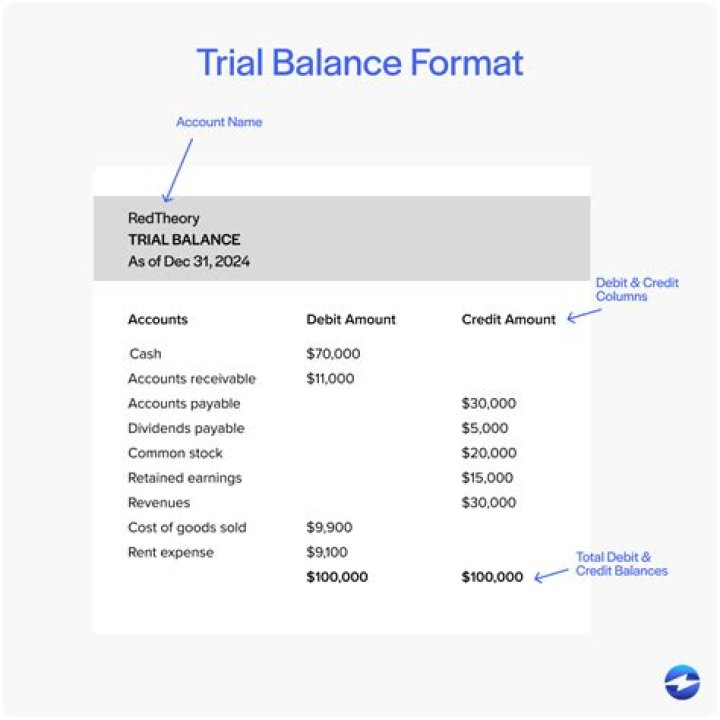 Is leasehold premises debit or credit in trial balance?