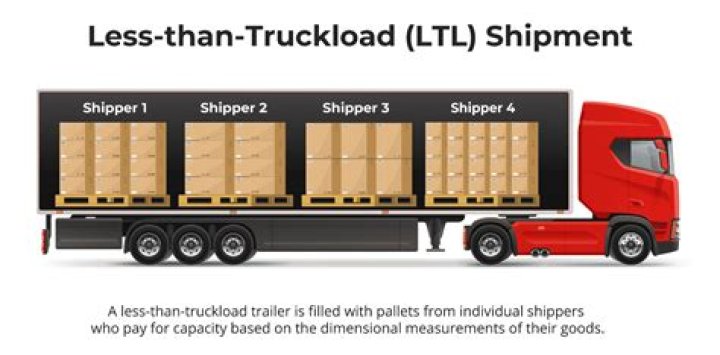 Is LTL the same as freight?