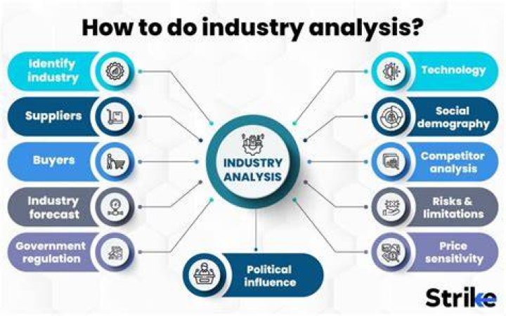 Is market and industry analysis the same?