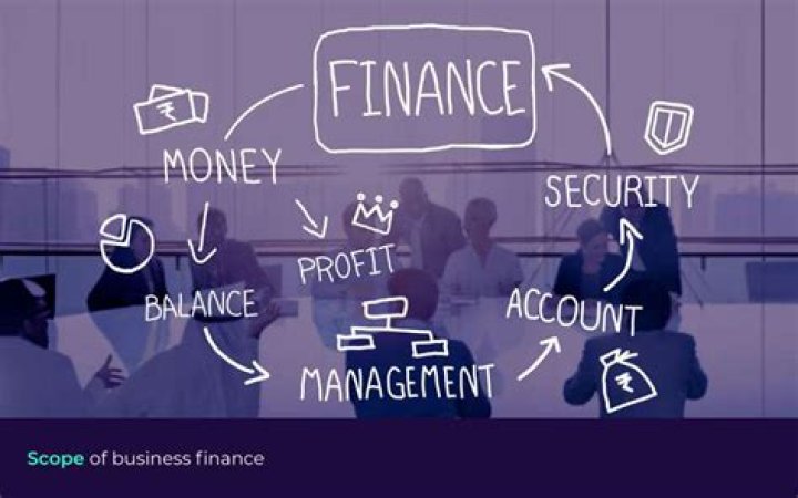 Is money and finance the same?