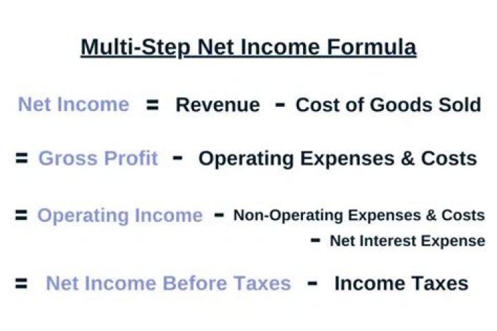Is my profit my income?