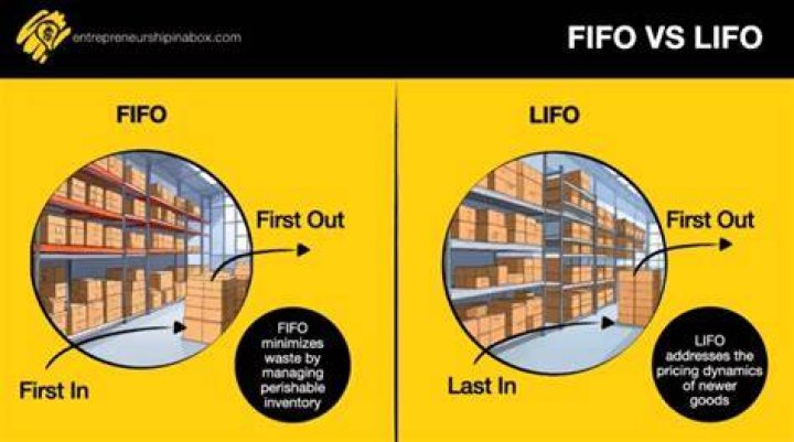 Is net income lower under FIFO or LIFO?