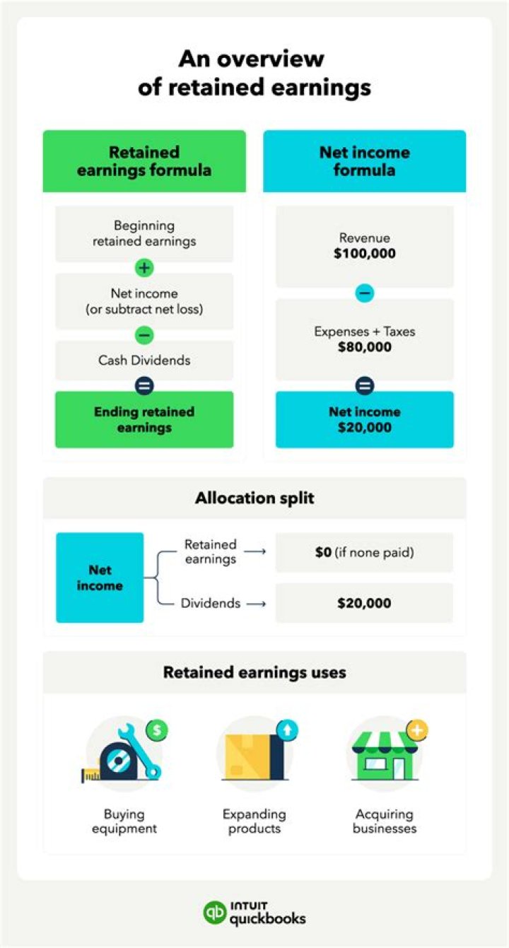 Is net income transferred to retained earnings?