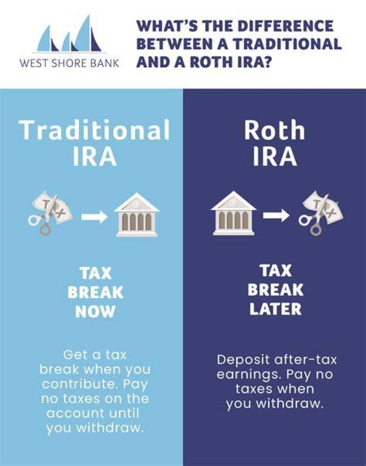 Is net total before or after tax?