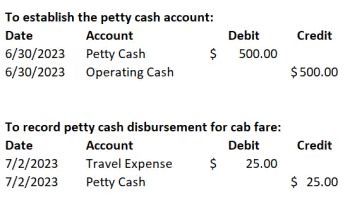 Is petty cash a debit or credit?