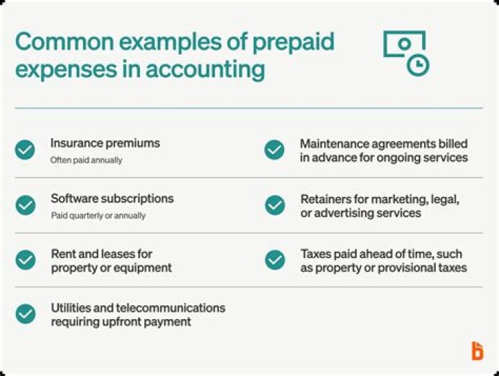 Is prepaid on the income statement?
