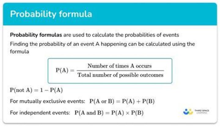 Is probability a measure of risk?