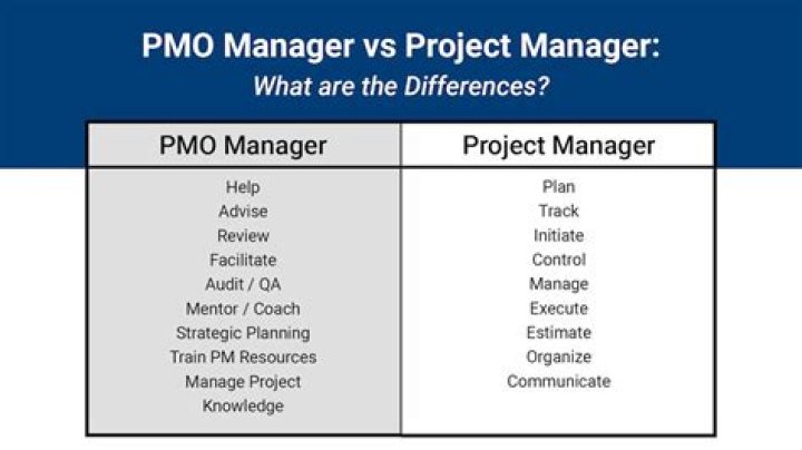 Is project management and Project Manager same?