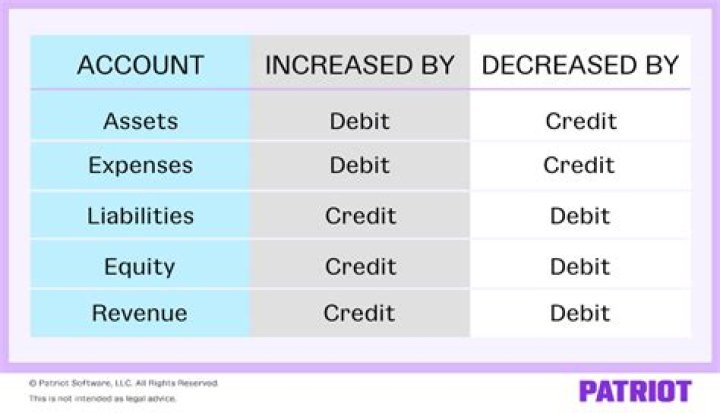 Is returns and allowances a debit or credit?