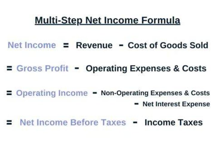 Is revenue a non-interest income?