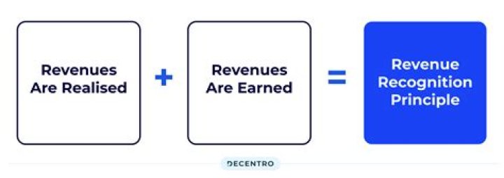 Is revenue recognized when earned?