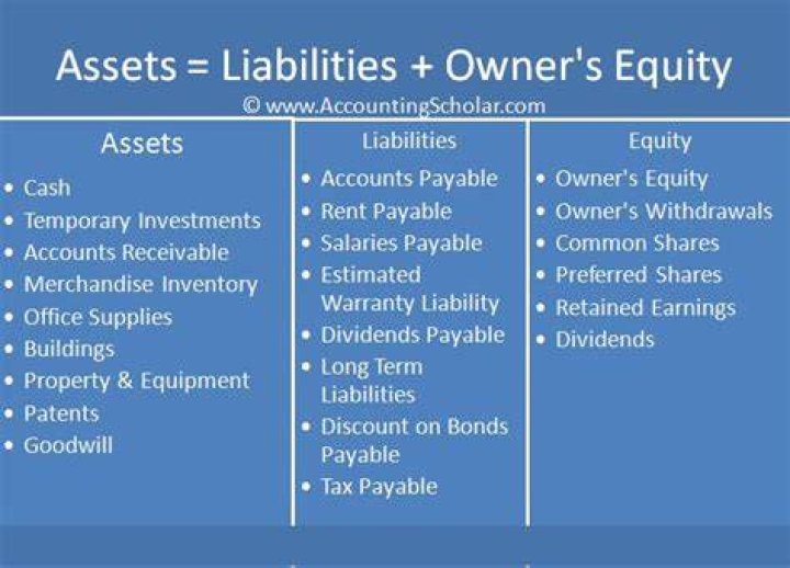 Is salary expense a liability or equity?