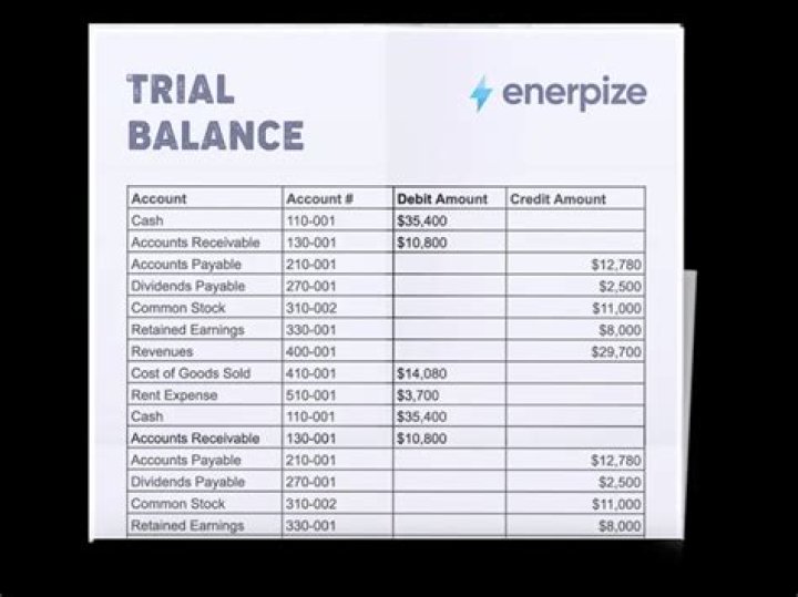 Is sales an asset in trial balance?