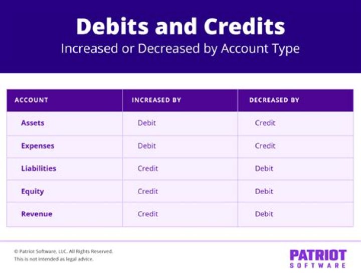Is sales revenue closed with a debit?
