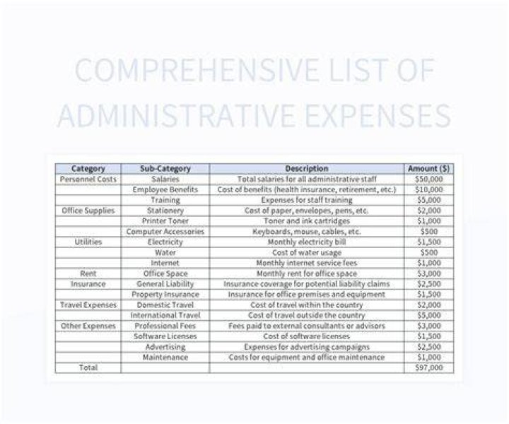 Is sales salaries and administrative expense?